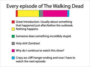 walking-dead-graph