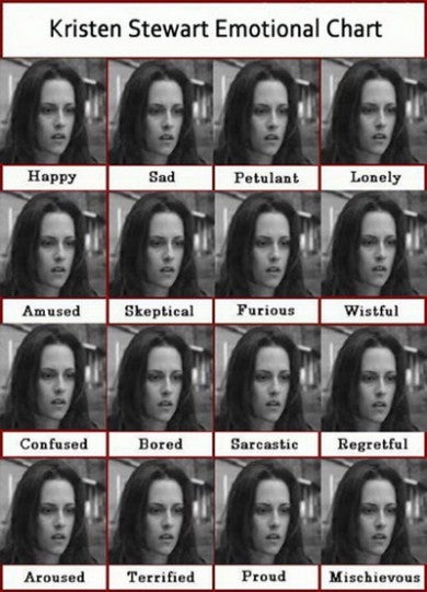 kirsten stewart emotional chart