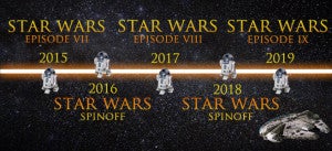 Star Wars Timeline JoBlo