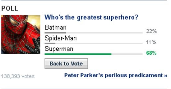 Yahoo Greatest Superhero Poll Results