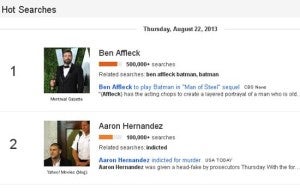 Ben Affleck Google Hot Searches