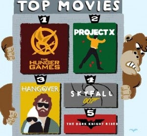 Top Five Stumbled Upon Movies