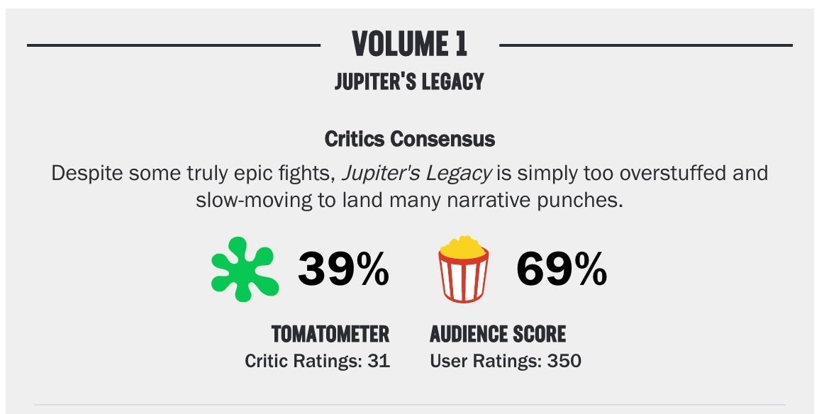 jupiter's legacy rotten tomatoes score