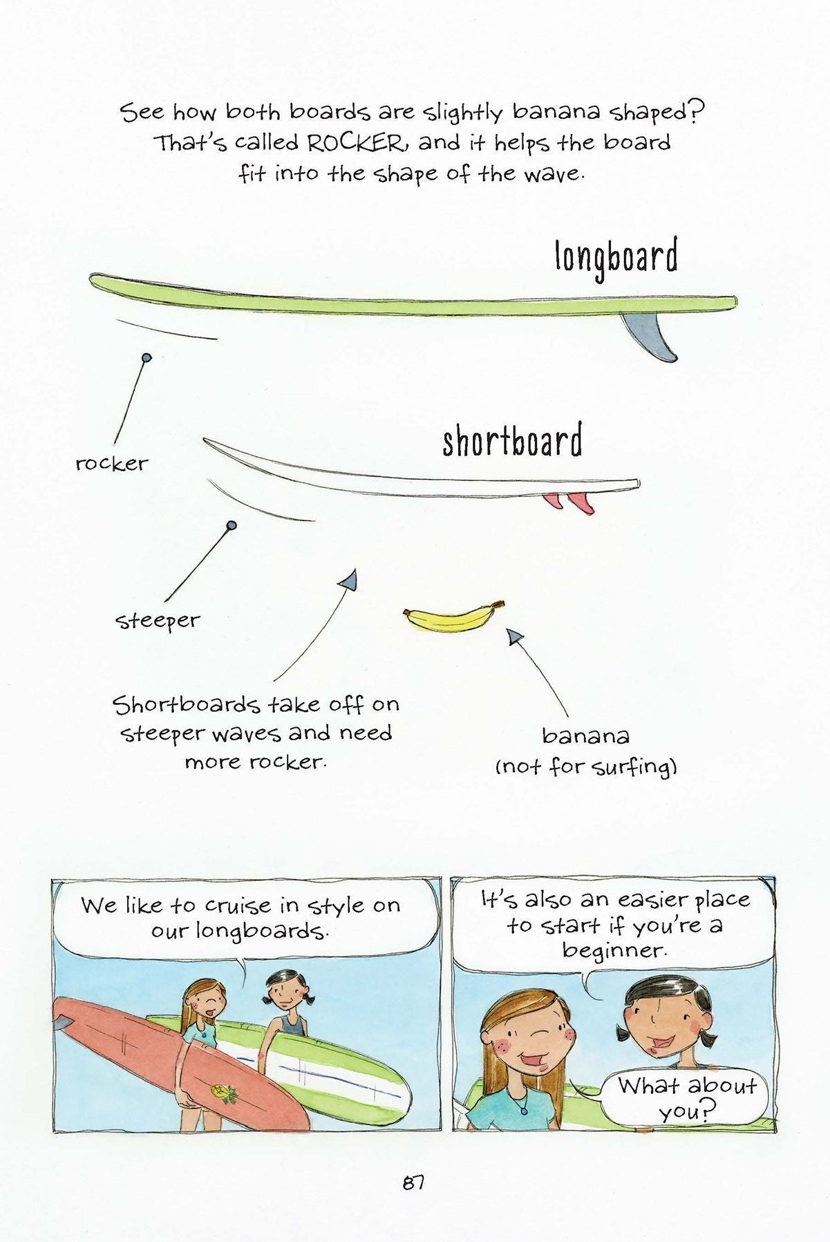 Science of Surfing_int_Page_87