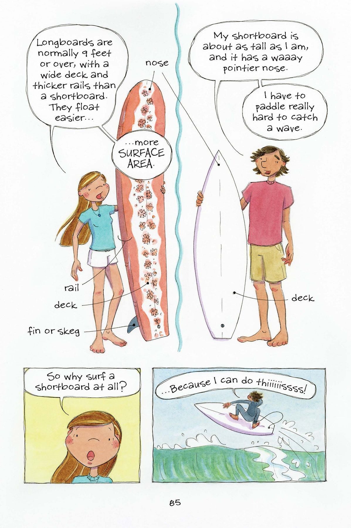 Science of Surfing_int_Page_85