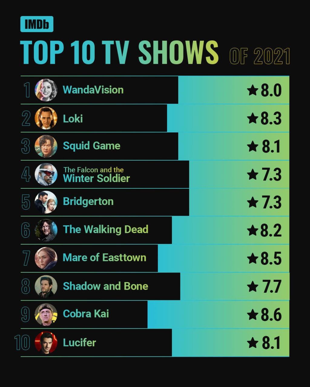 imdb-top-10-tv-2021.jpg