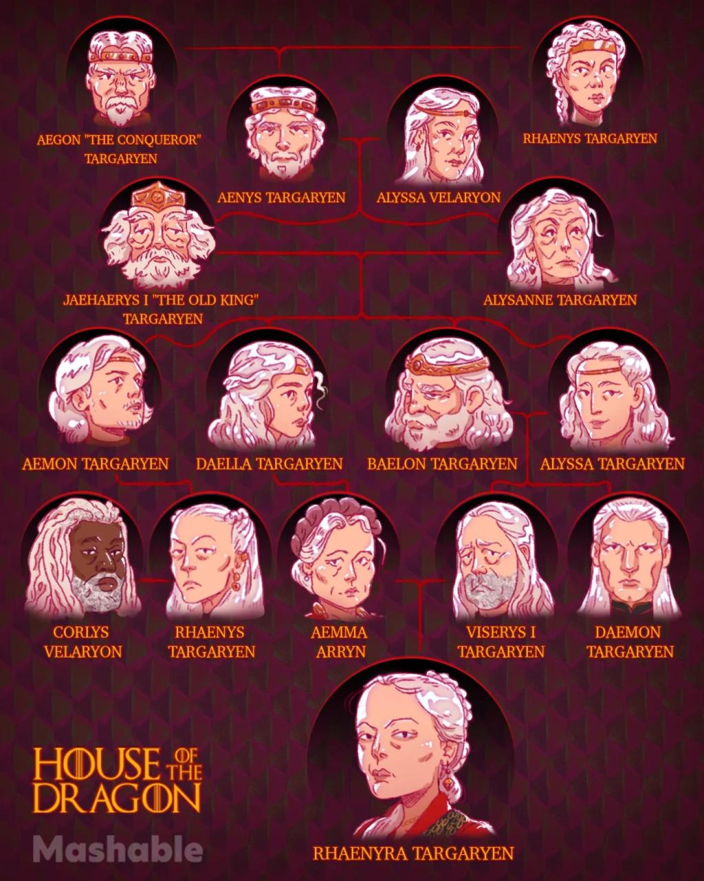 house-of-the-dragon-targaryen-family-tree-infographic-by-mashable.jpg