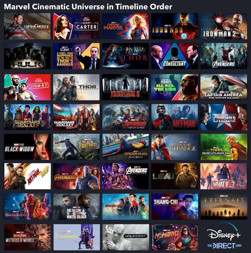 marvel-cinematic-universe-timeline-chronological-order-movies-tv-series-shows.jpg