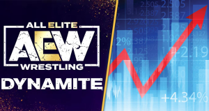 AEW Dynamite Does Best Viewership Since March