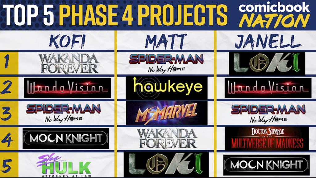 top-5-mcu-phase-4-movies.jpg