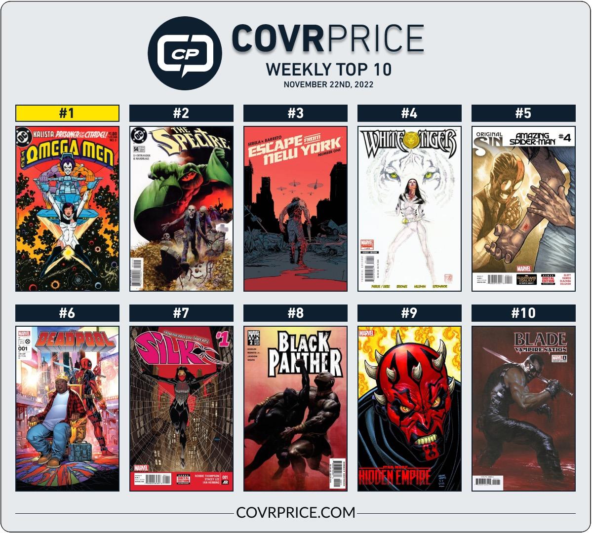 Top 10 Comic Books Rising In Value In The Last Week Include Silk ...