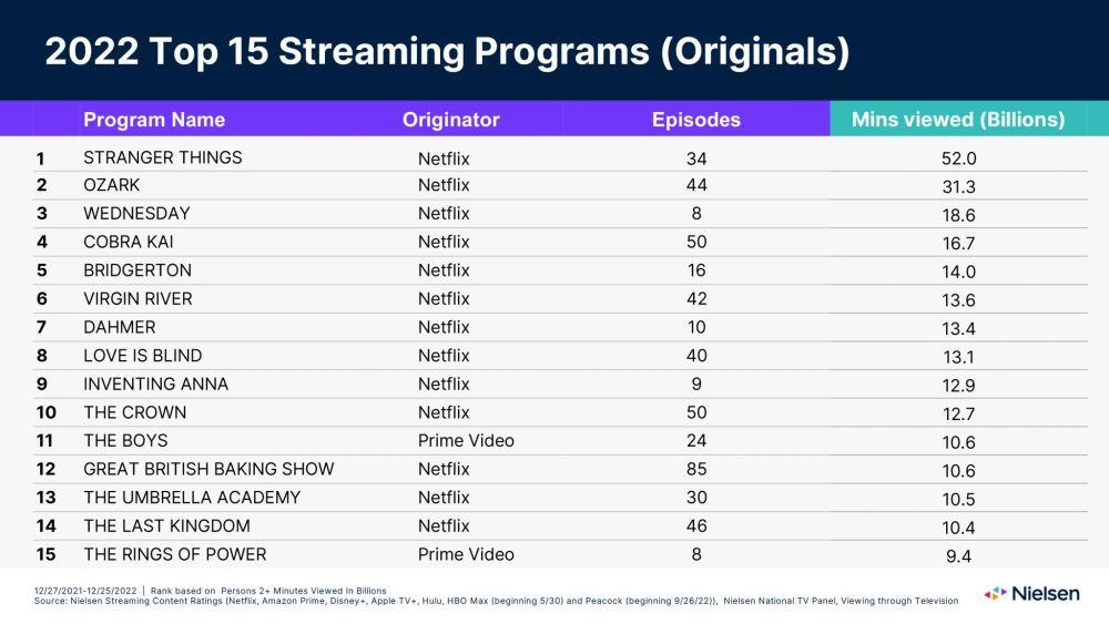 nielsen-tv-top-2022.jpg