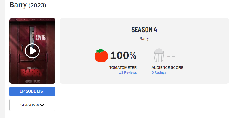 Hit HBO Series Returns With Perfect Rotten Tomatoes Score