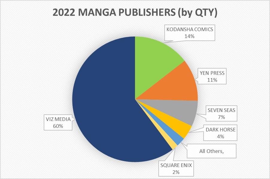 viz-media-sales.jpg