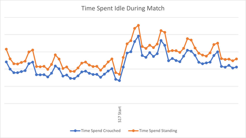 apex-legends-ratting-graph.png