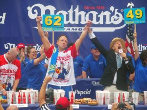 Nathan’s Hot Dog Champ Joey Chestnut Has Over 50 Eating World Records