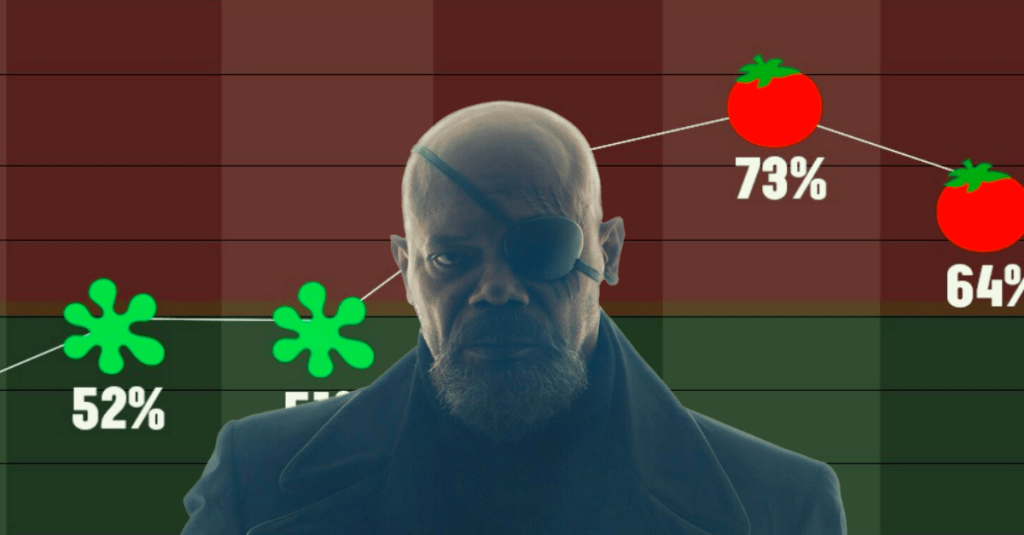 marvel-secret-invasion-rotten-tomatoes.png