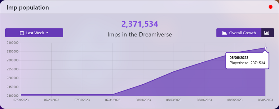 dreams-stats.png