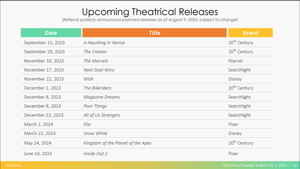 disney-upcoming-releases.png