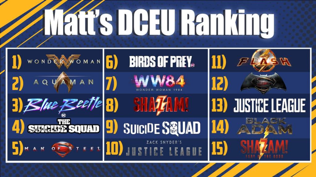 dceu-movie-rankings-matt.jpg