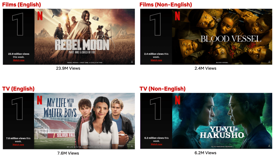 netflix-top-10-december-18-december-25.png