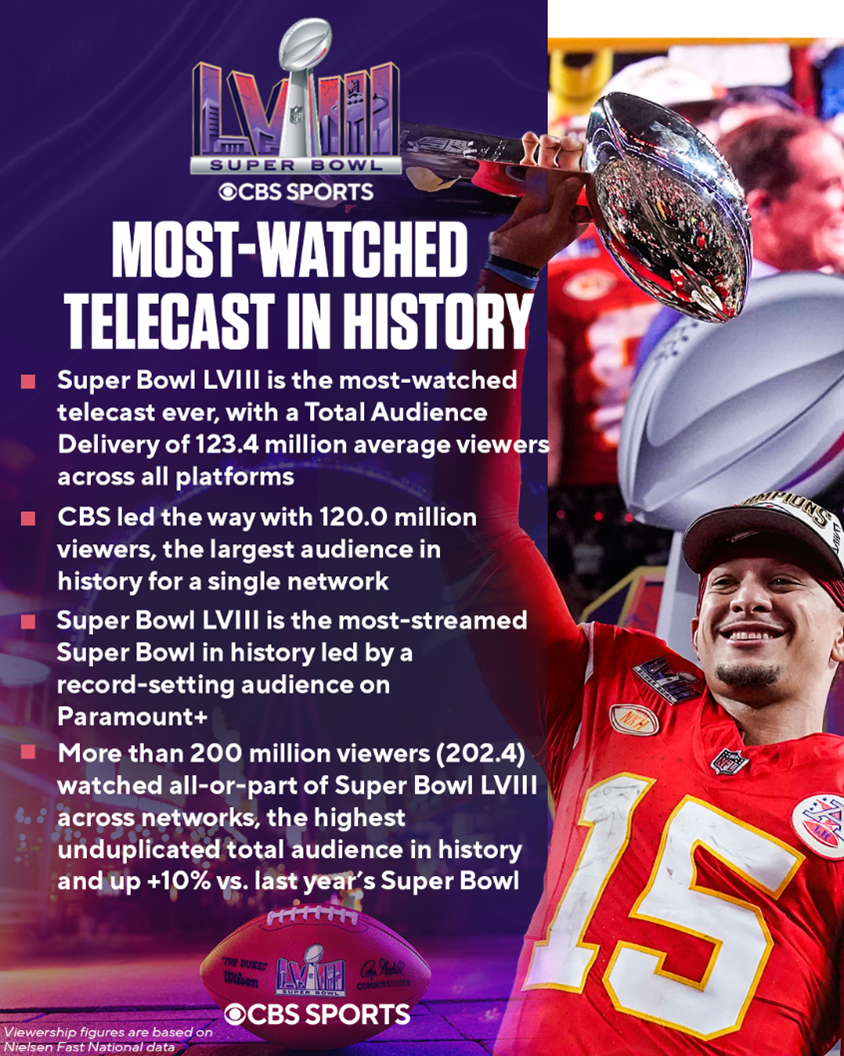 super-bowl-2024-most-watched-history.png