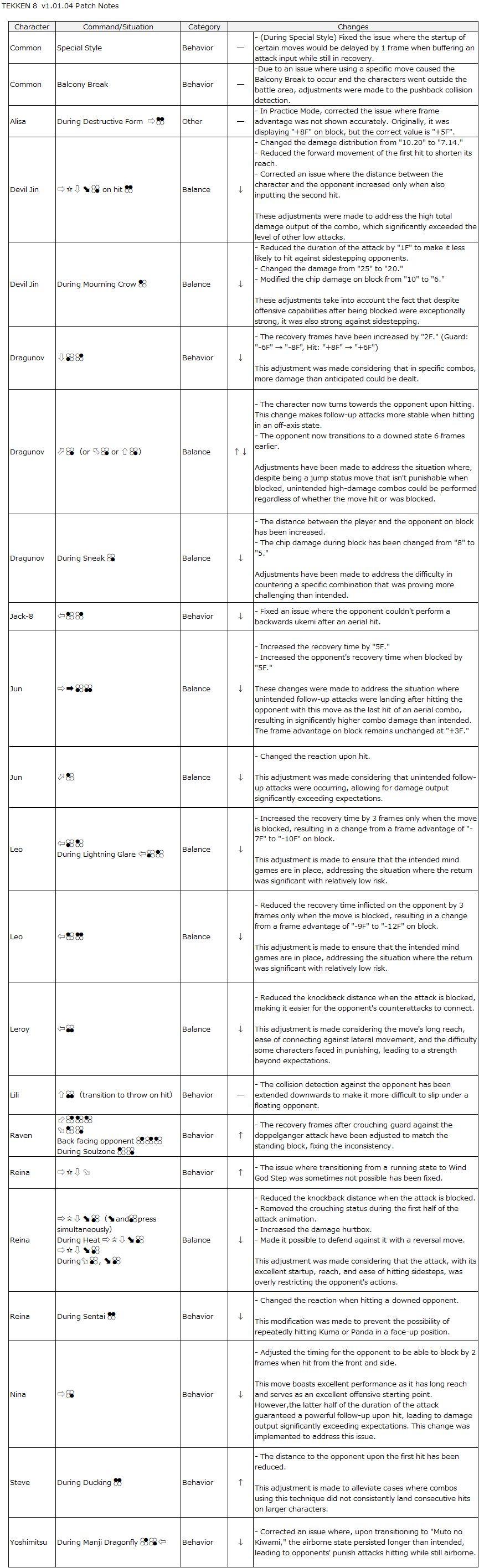 Tekken visual data 5