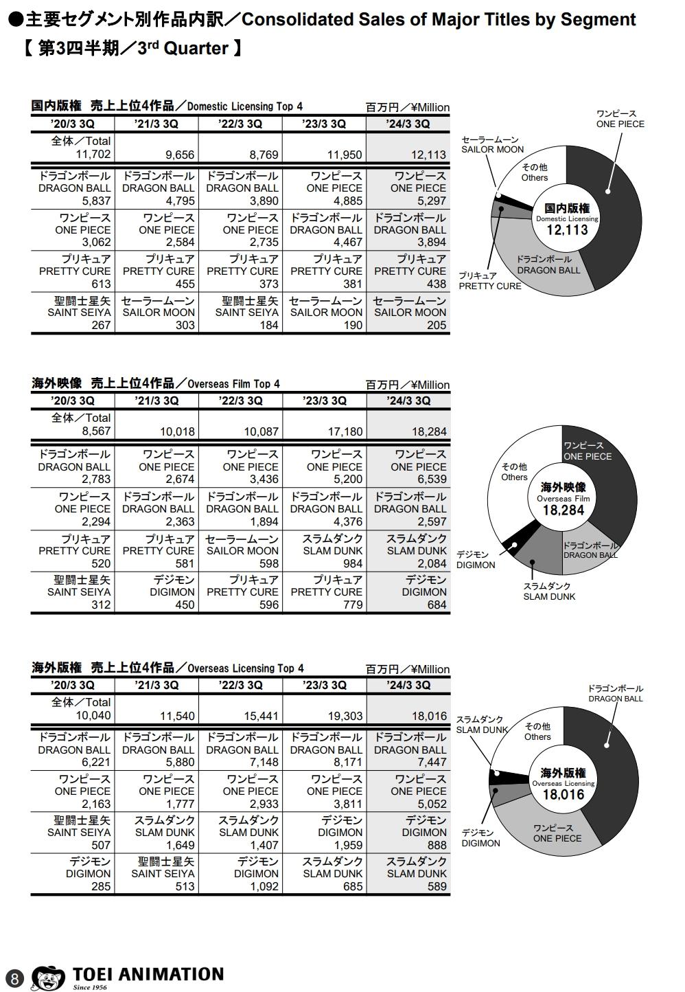 toei-animation-q3.jpg