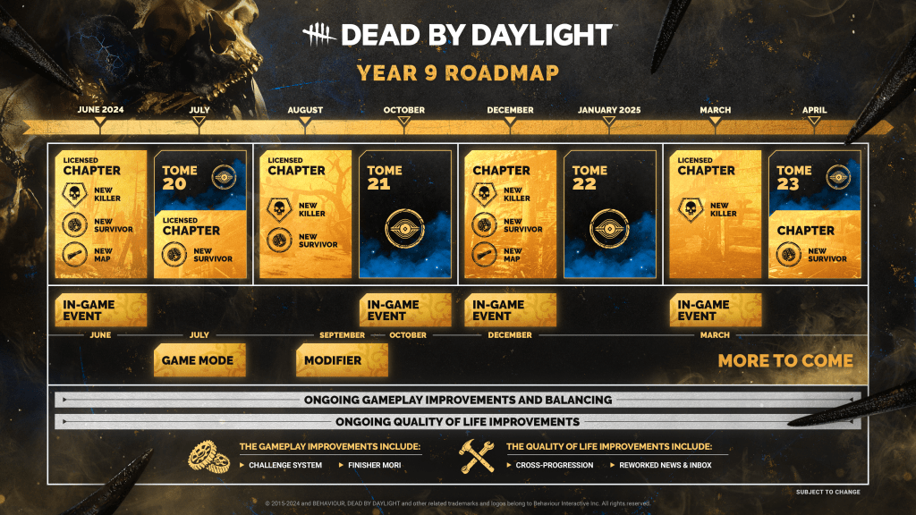 dead by daylight year 9 roadmap