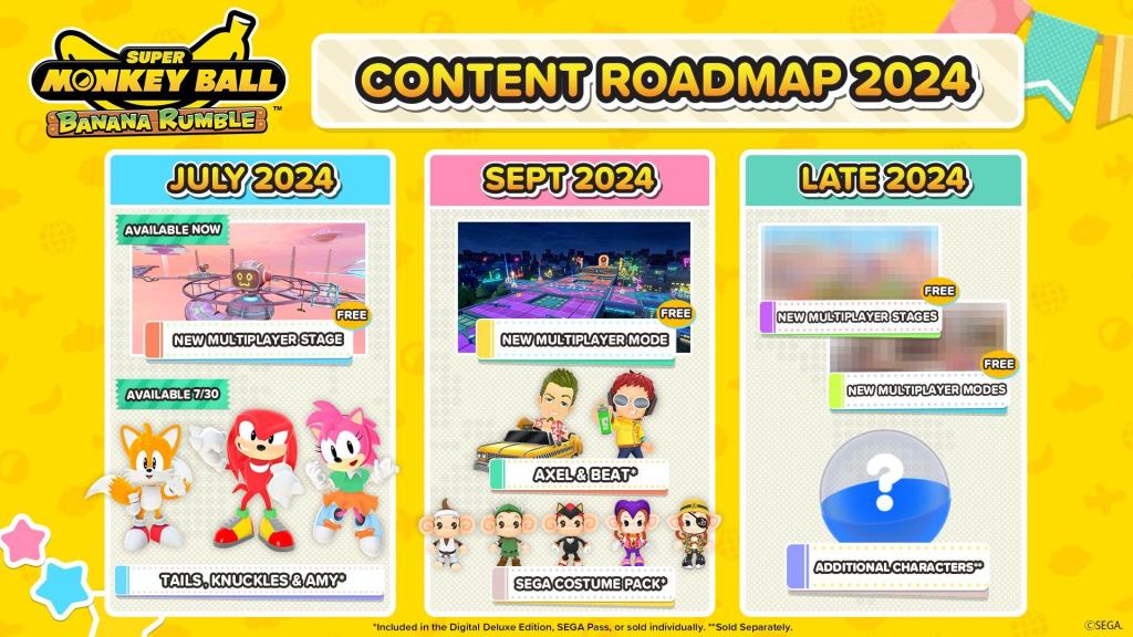 super-monkey-ball-roadmap.jpg