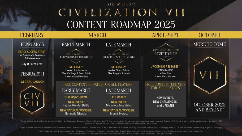 Civ 7 Content Roadmap