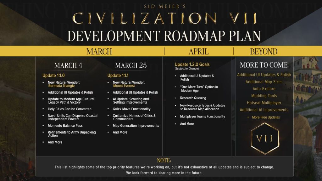 Civ Development Road 7