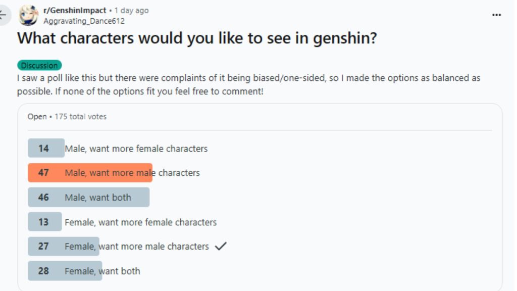 Genshin Impact Character Gender Balance Poll
