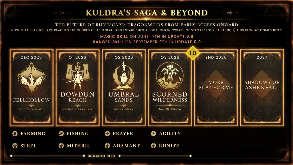 RuneScape Dragonwilds Early Access Roadmap Updated