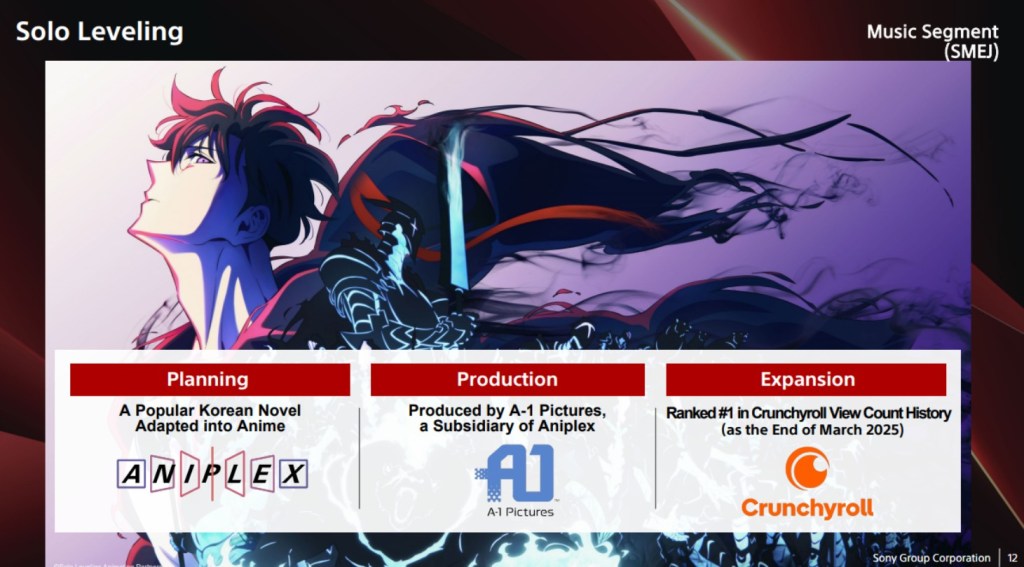 Solo Leveling Most Popular Anime Sony Crunchyroll