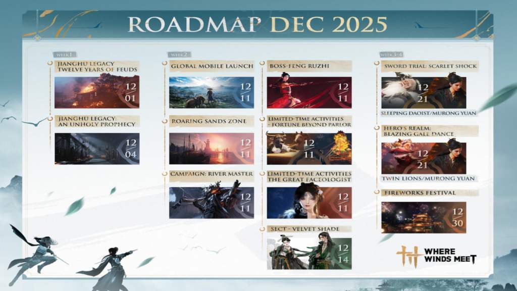 Where Winds Meet December 2025 Roadmap