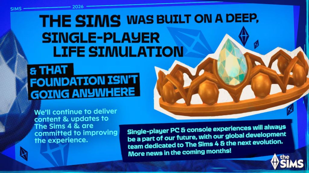 The Sims Single-Player Focus infographic