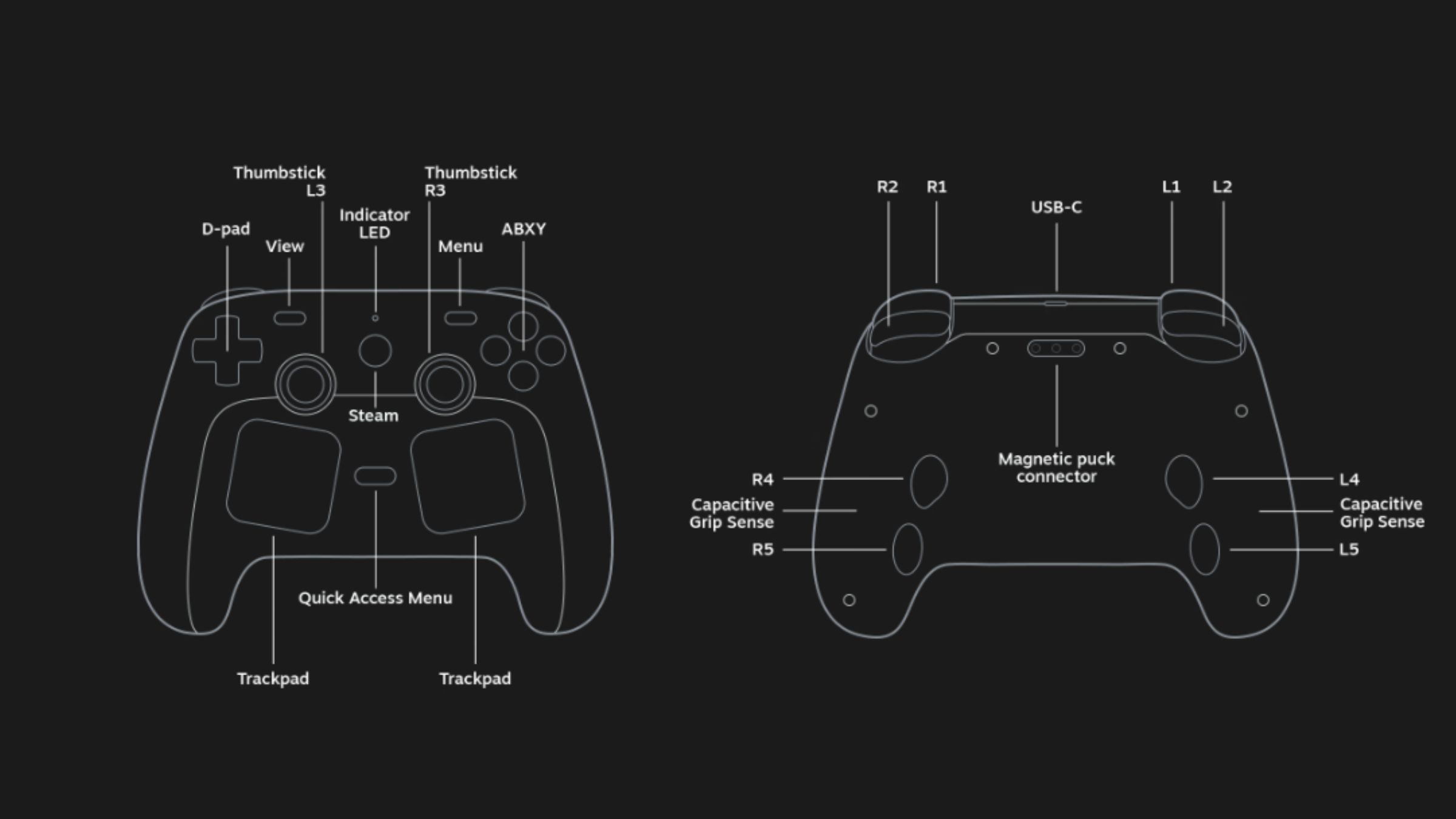 Steam Controller Update New Steam Controller Update Could Hint at Imminent Release (But Steam ...
