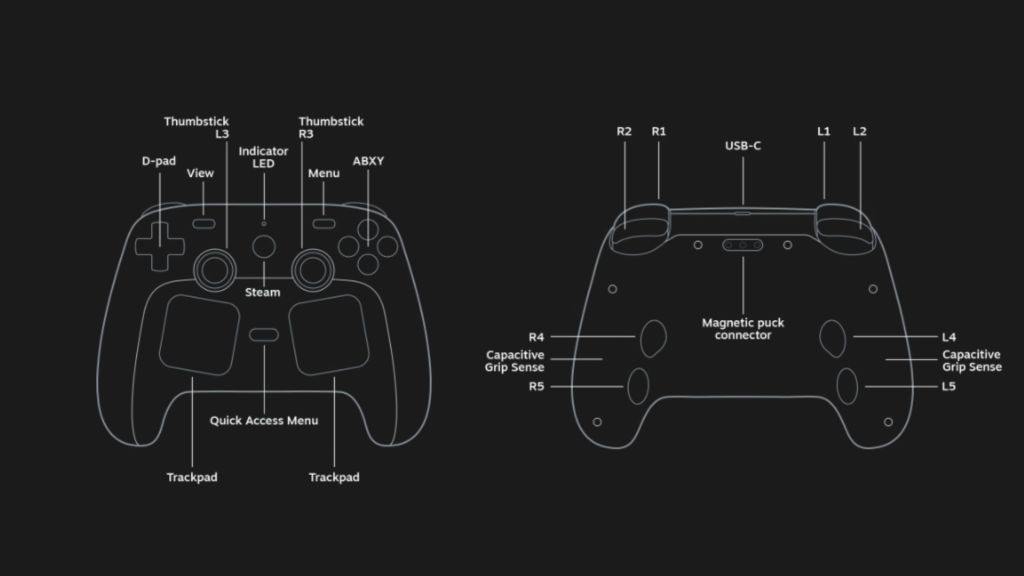 Steam Controller Layout