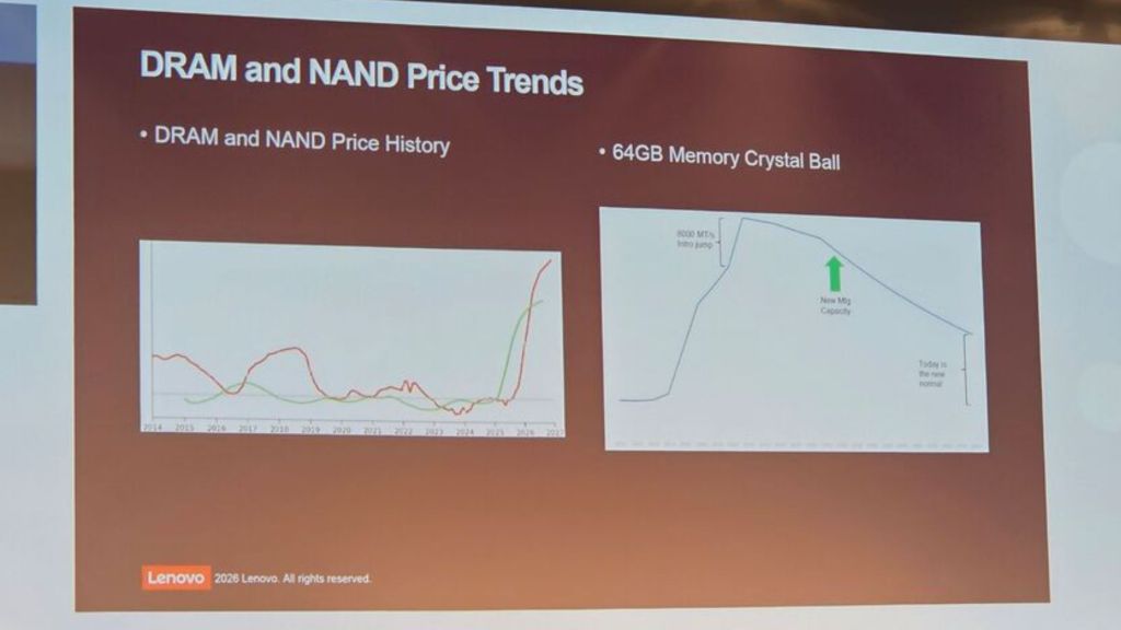 Lenovo Projections RAM Prices