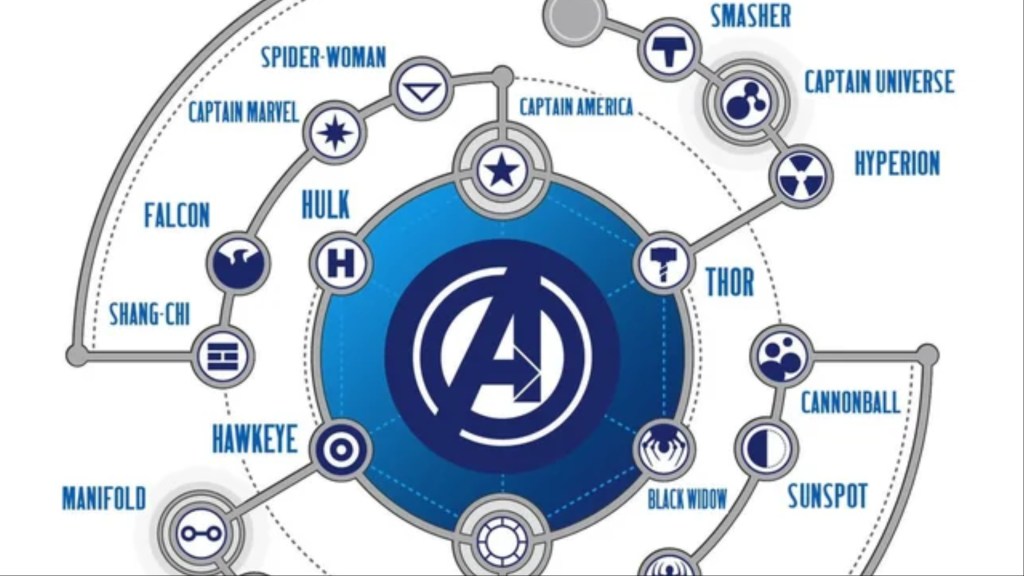 The Avengers Machine with its members