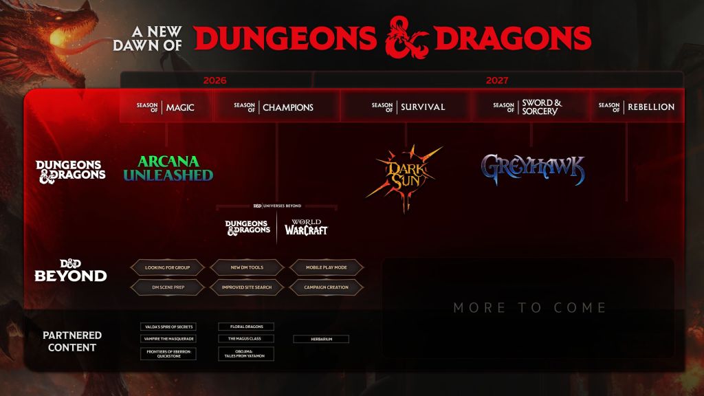 DnD Roadmap Late 2026 to 2027