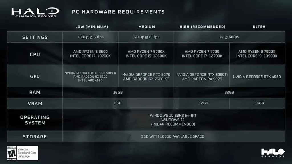 Halo: Campaign Evolved Steam Deck Specifications
