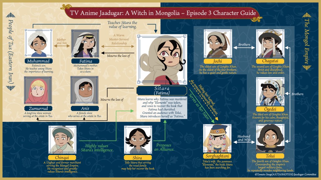 Jaadugar Character Guide