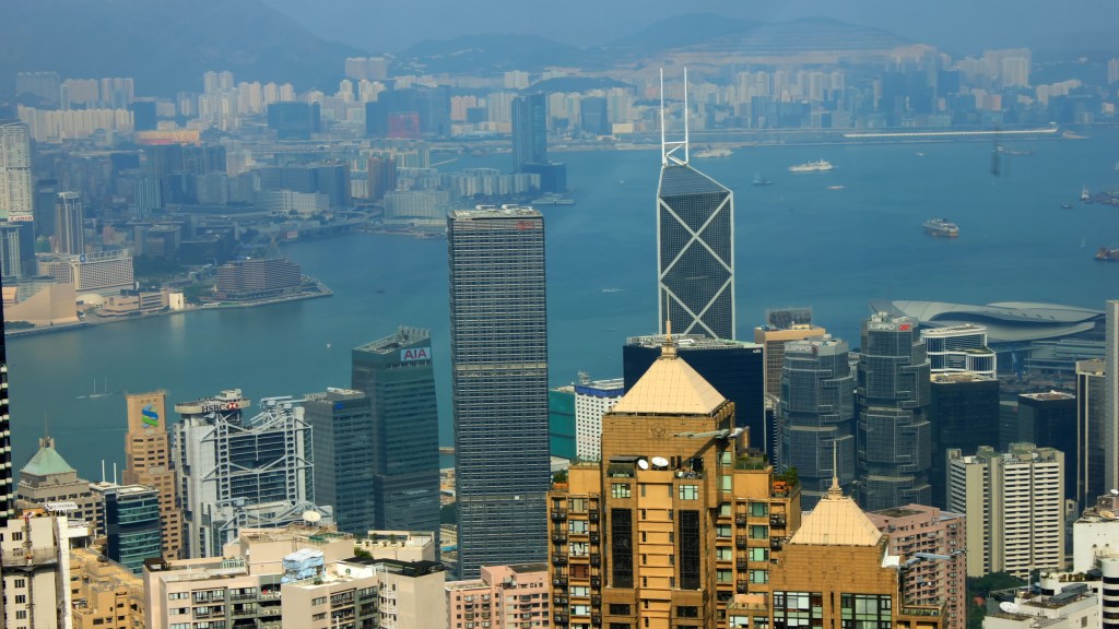 Hong Kong skyline